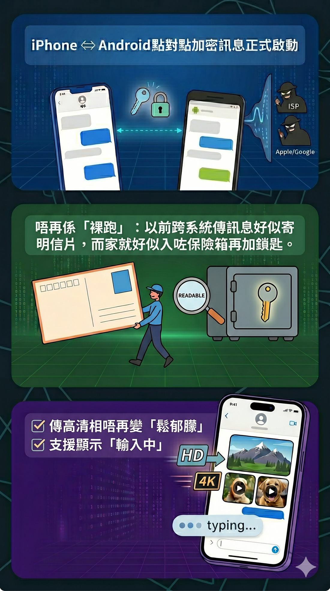 iPhone、Android 傳訊息更安全！RCS 點對點加密正式啟動：iOS 26.5 更新重點